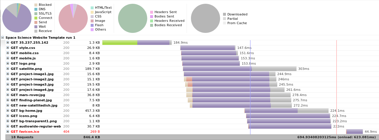 HTTP/2 resource download timeline without frontend hacks